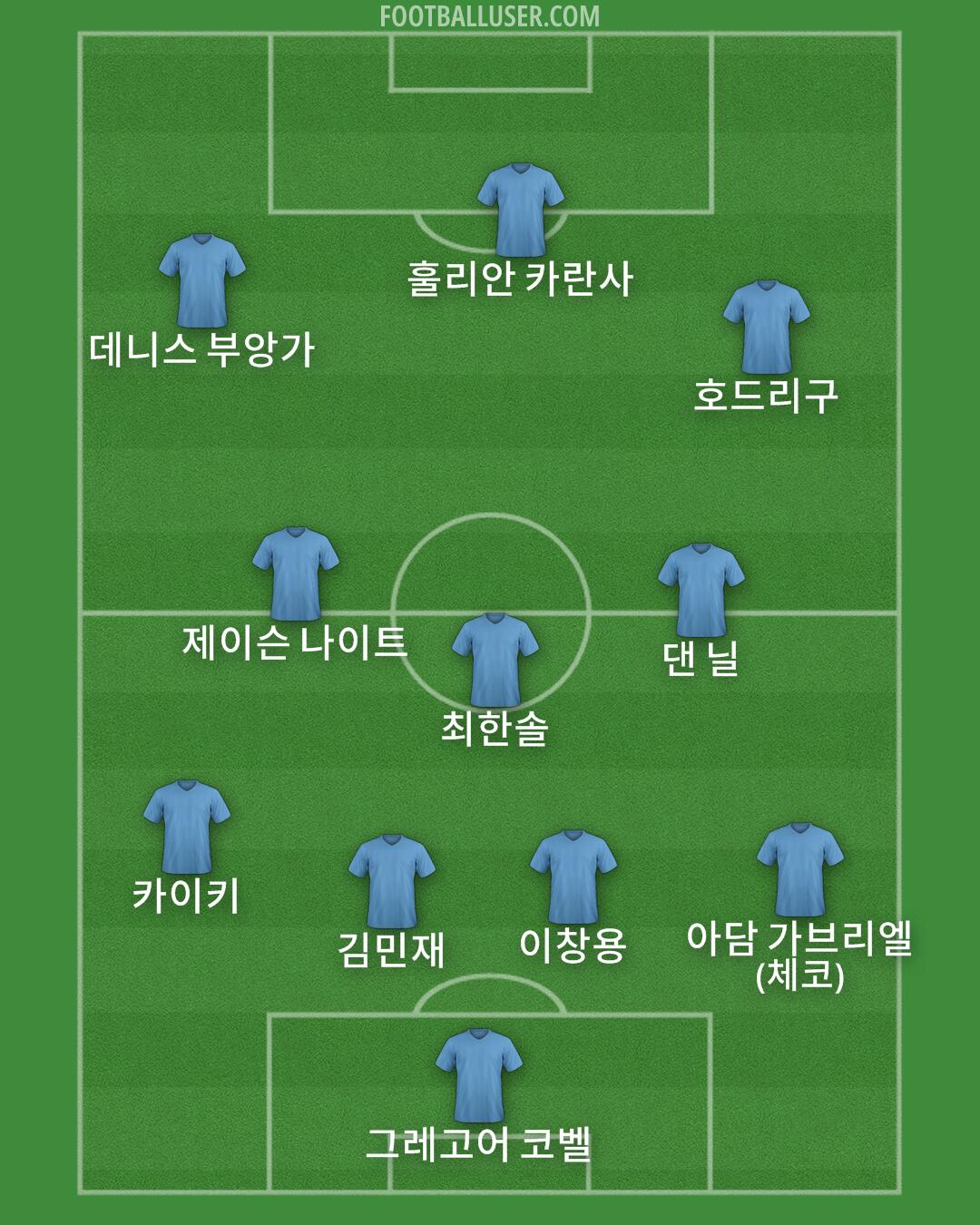 Custom Team Formation 2026