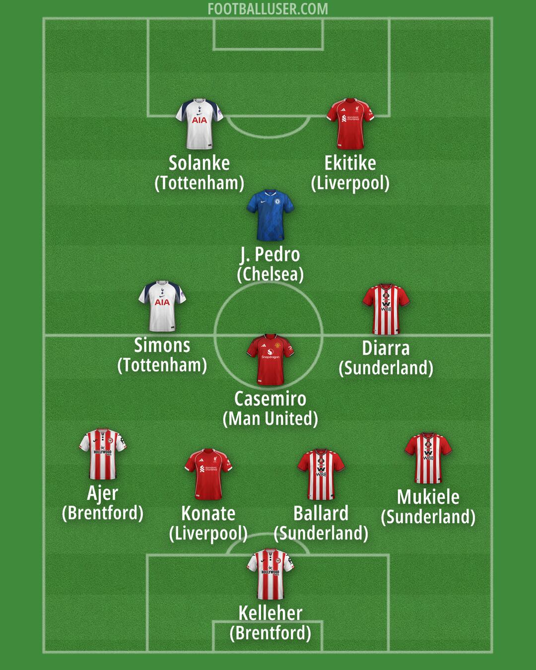 Custom Team Formation 2026