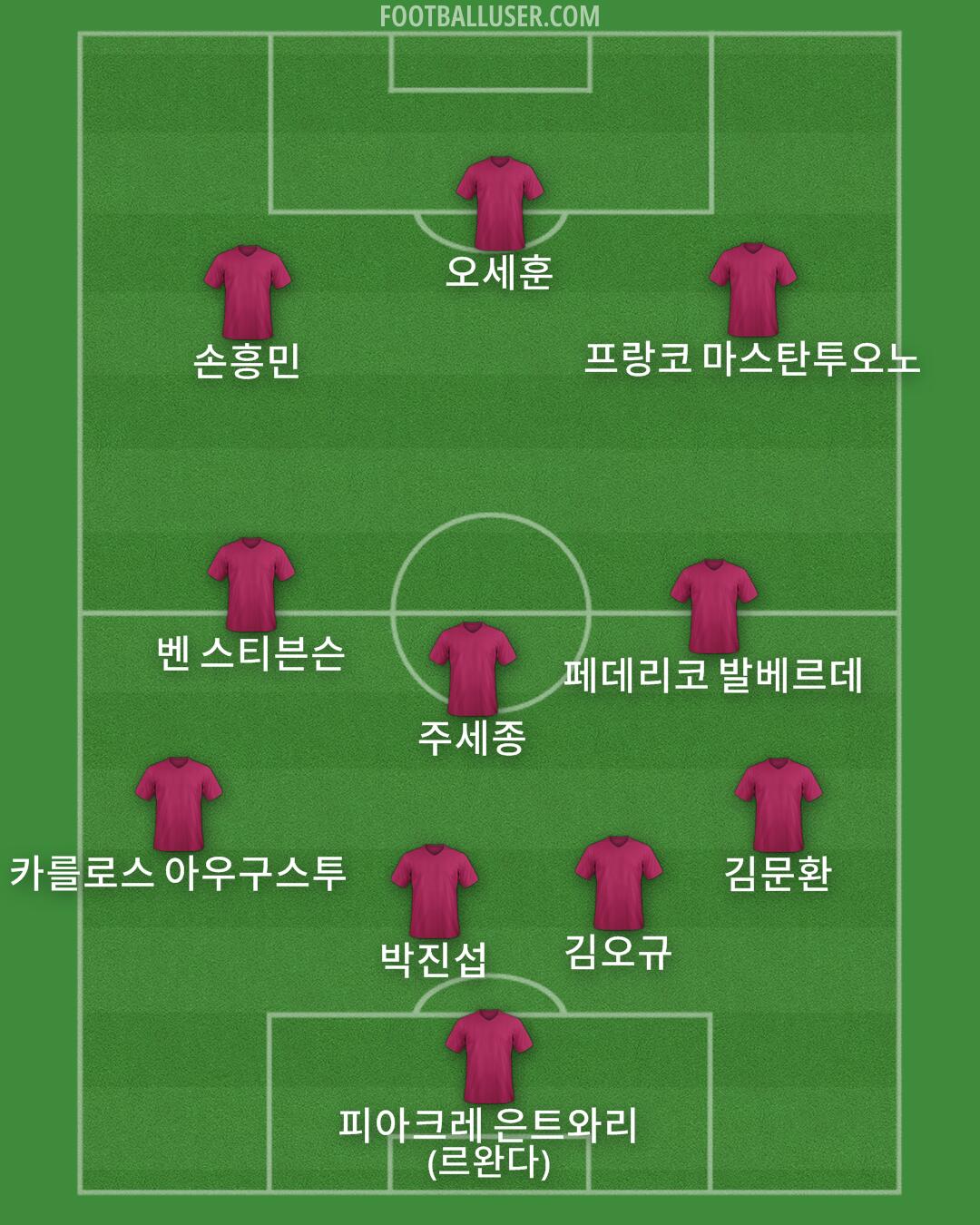 Custom Team Formation 2026