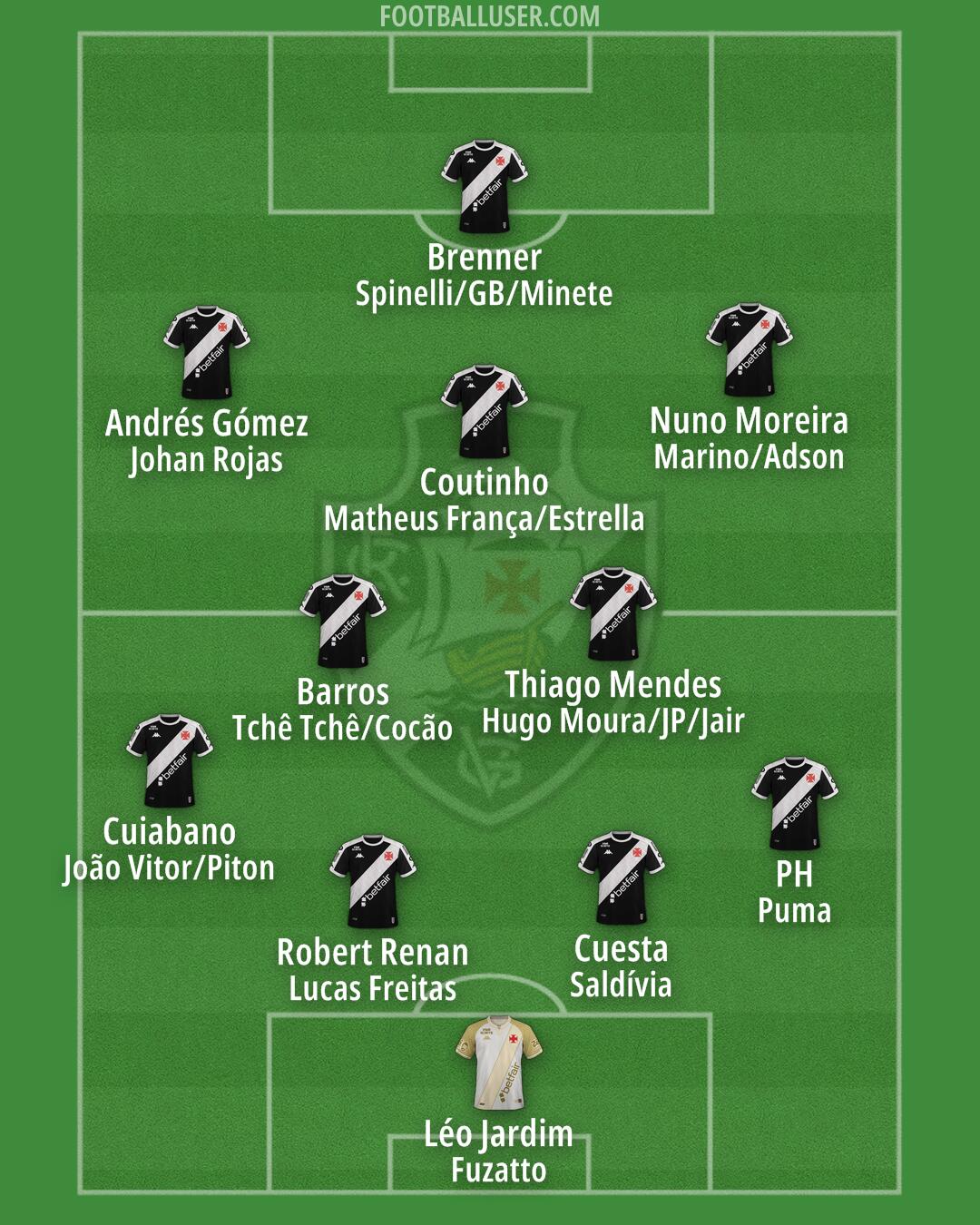 Vasco da Gama Formation 2026