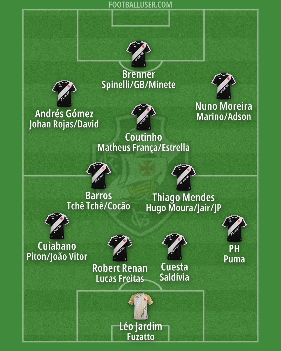 Vasco da Gama Formation 2026