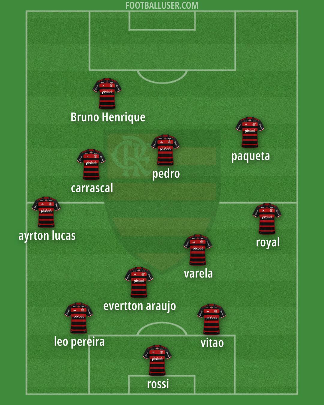 Flamengo Formation 2026