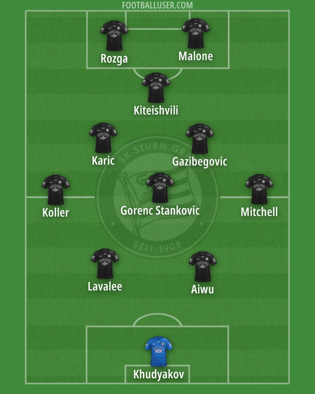 SK Sturm Formation 2026