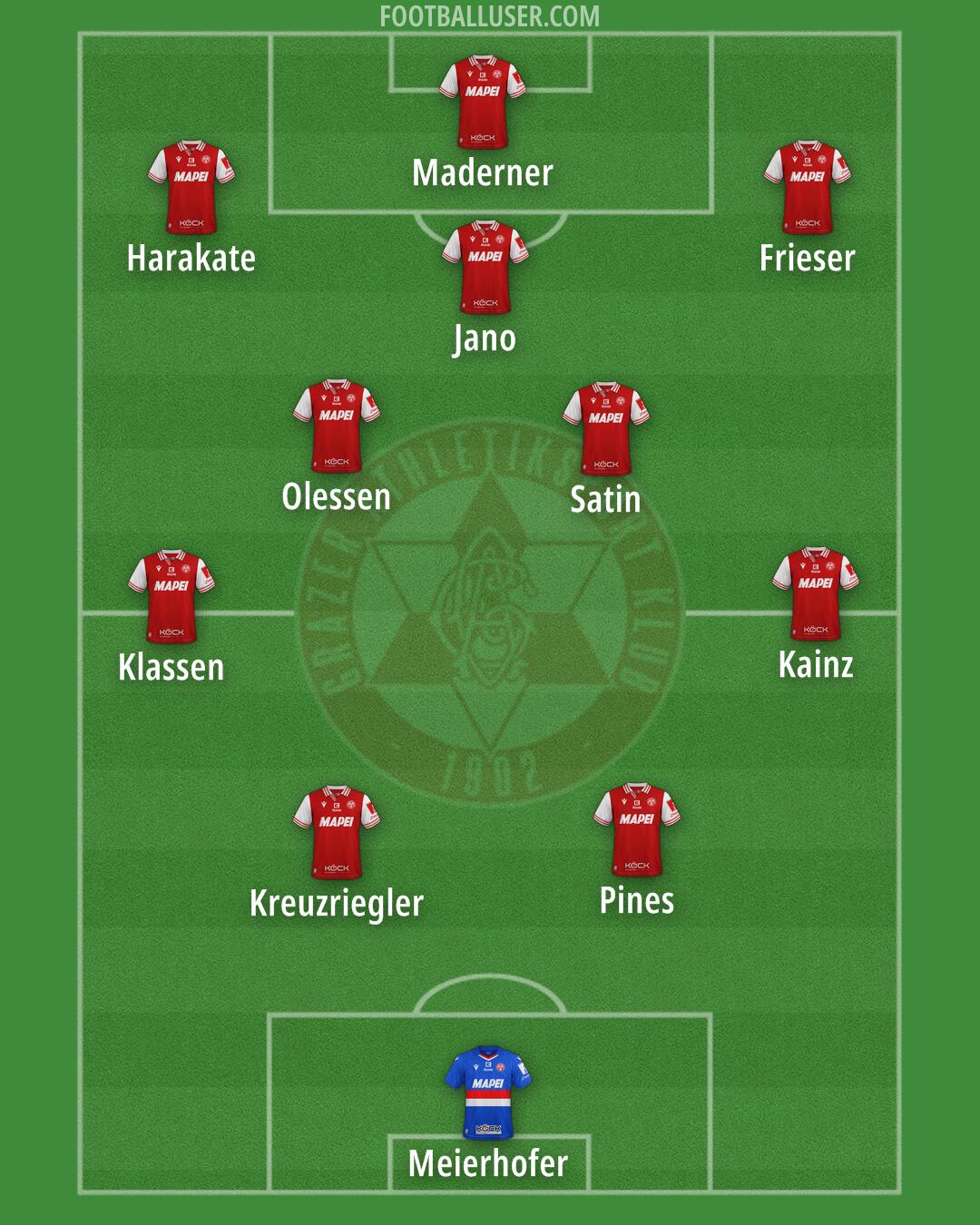 Grazer AK Formation 2026