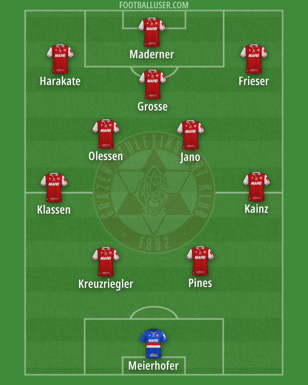 Grazer AK Formation 2026