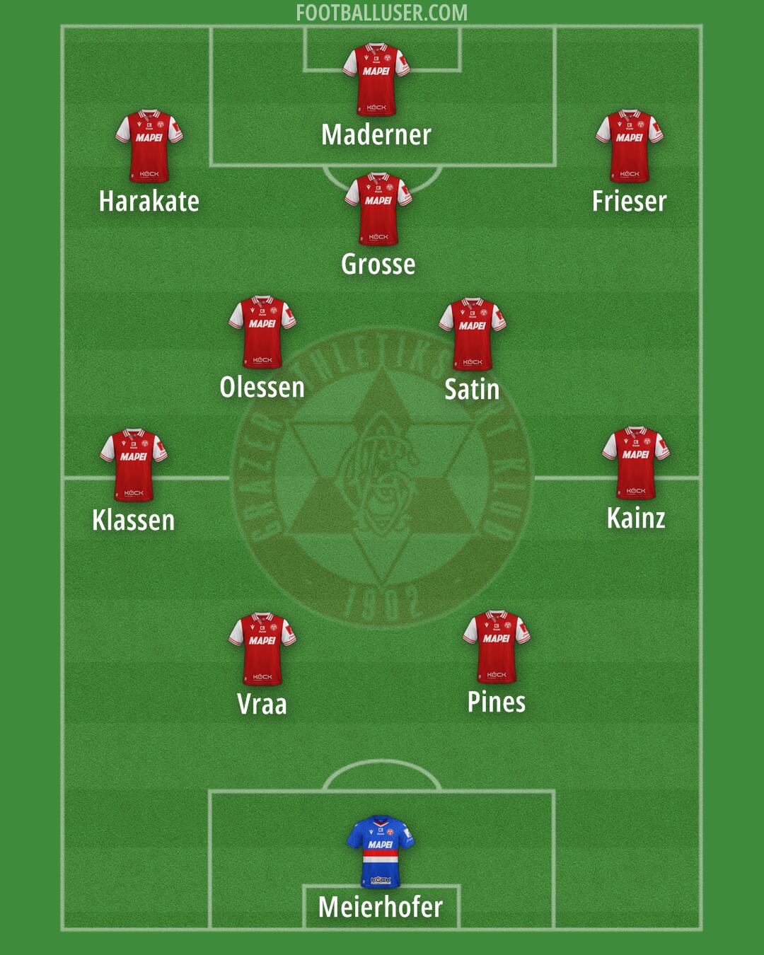 Grazer AK Formation 2026