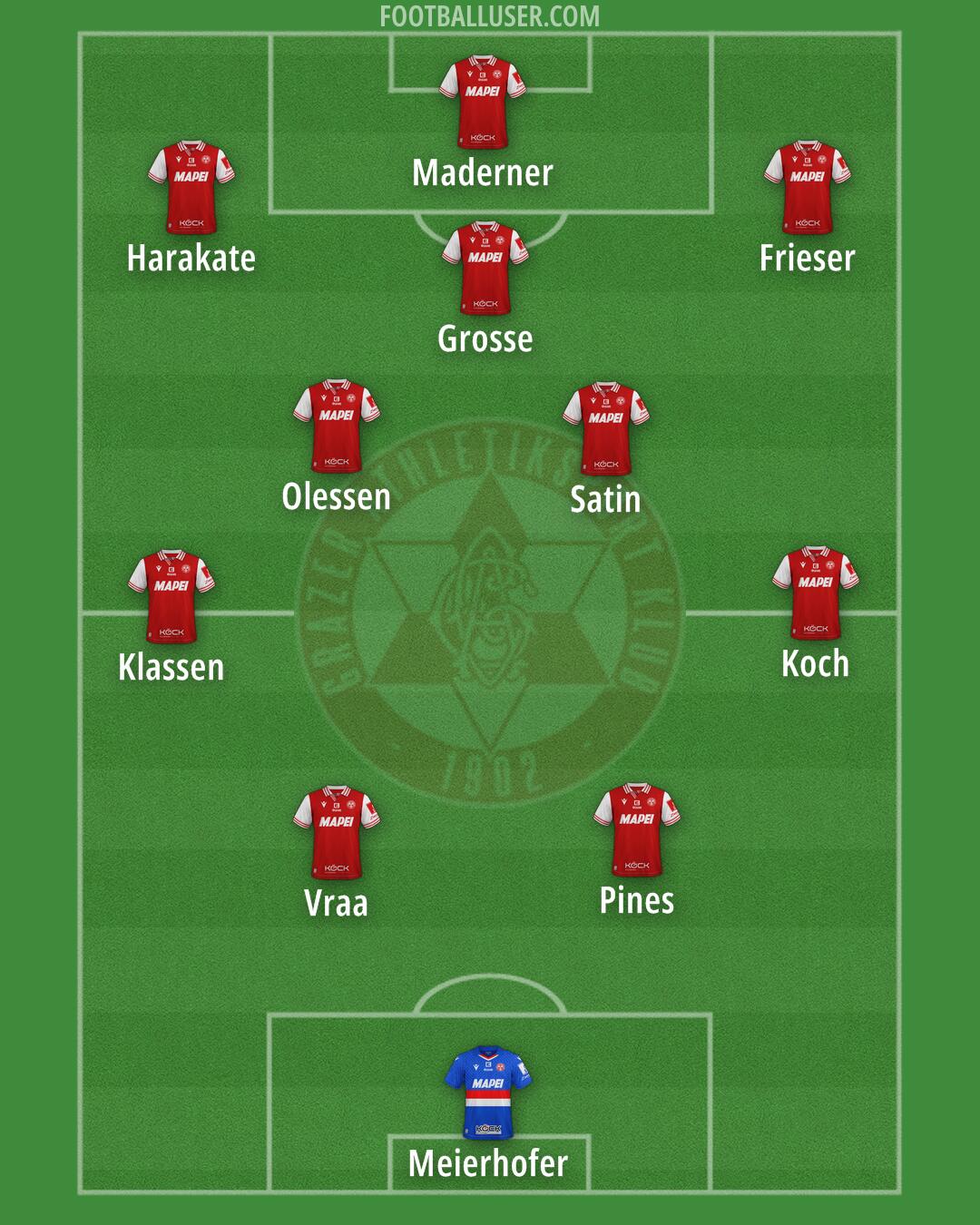 Grazer AK Formation 2026