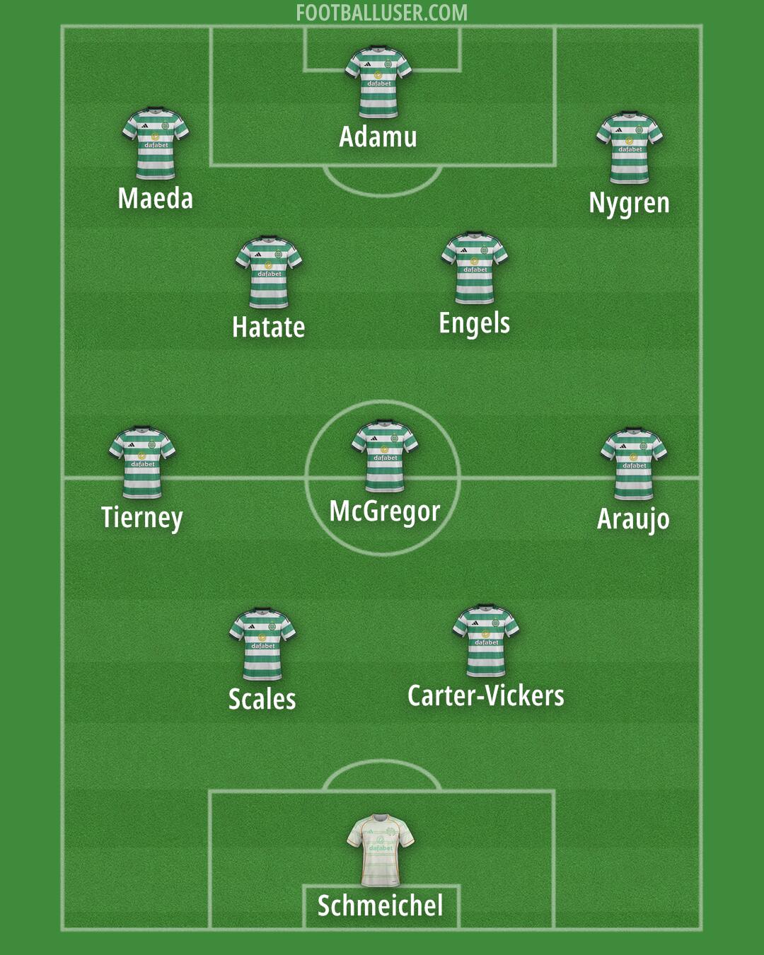 Celtic Formation 2026