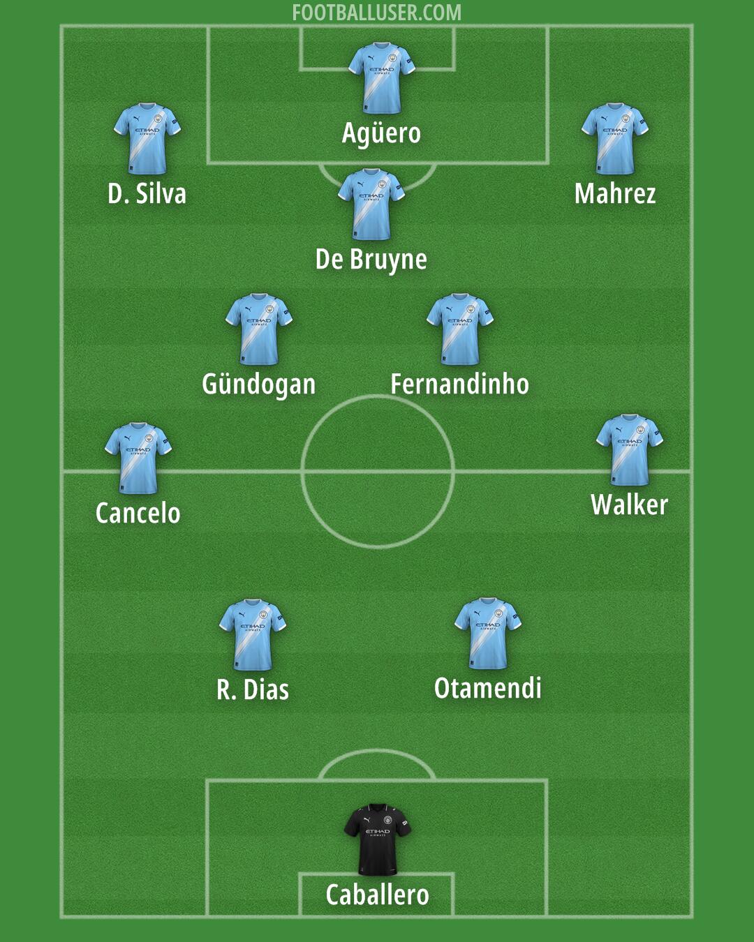 Man City Formation 2026