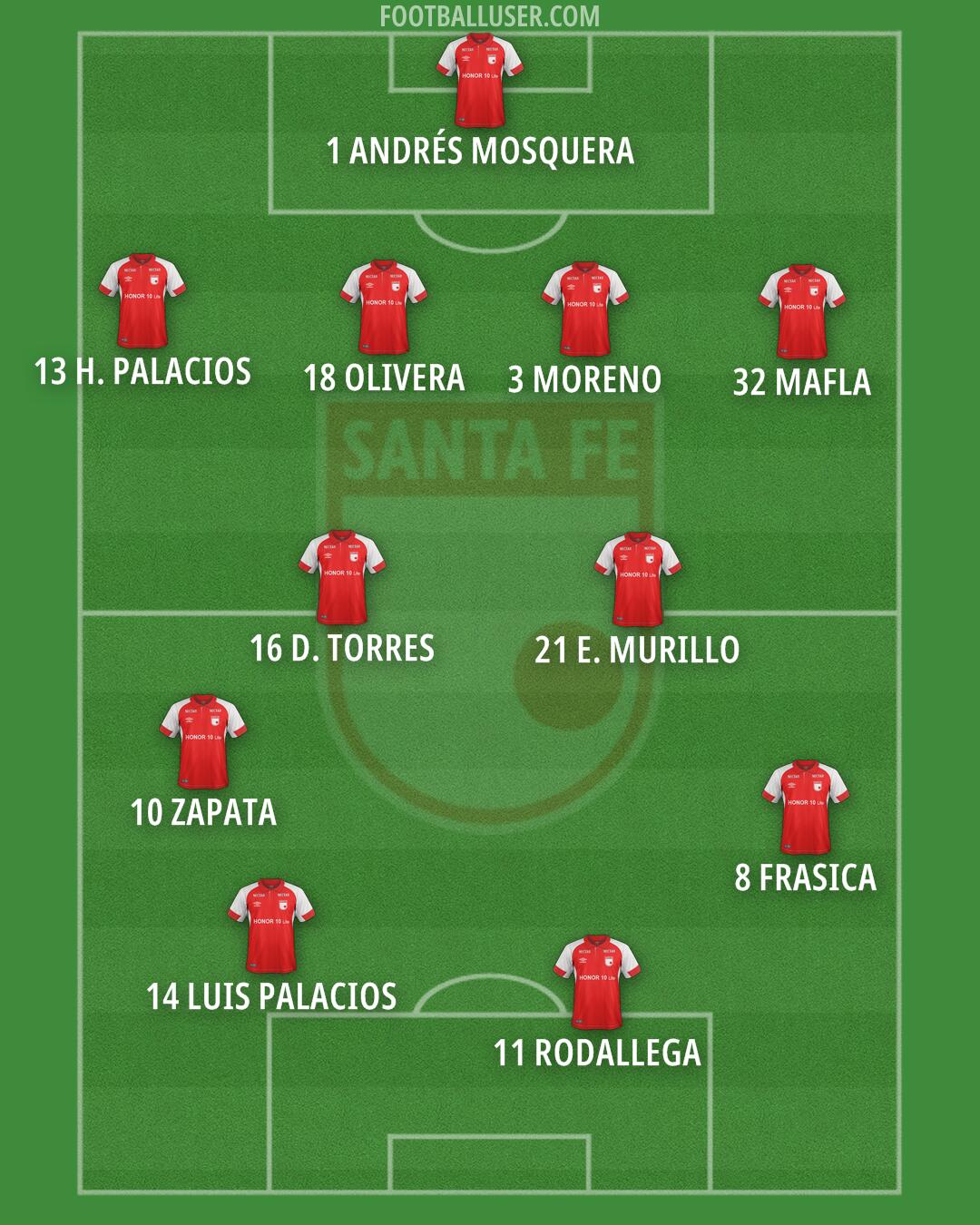 Independiente Santa Fe Formation 2026