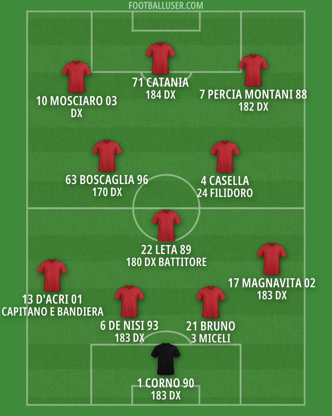 Custom Team Formation 2026