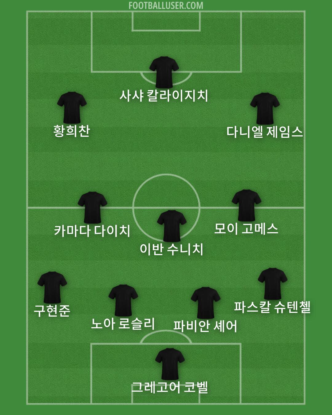 Custom Team Formation 2026