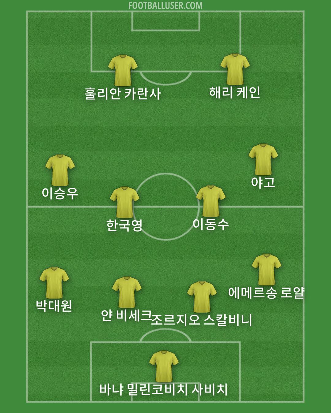 Custom Team Formation 2026