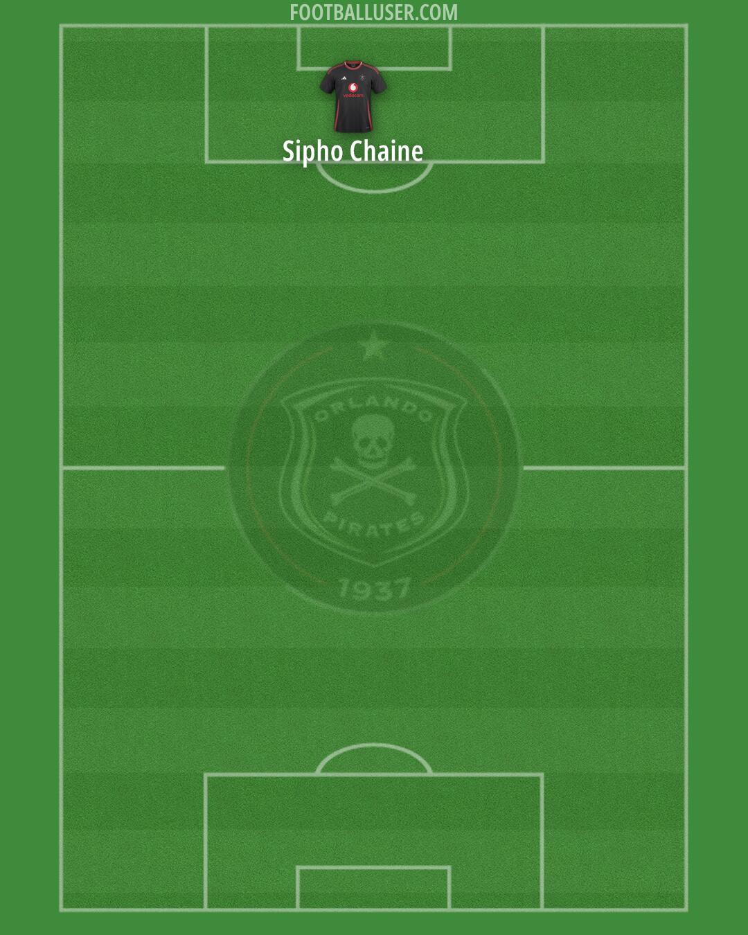 Orlando Pirates Formation 2026