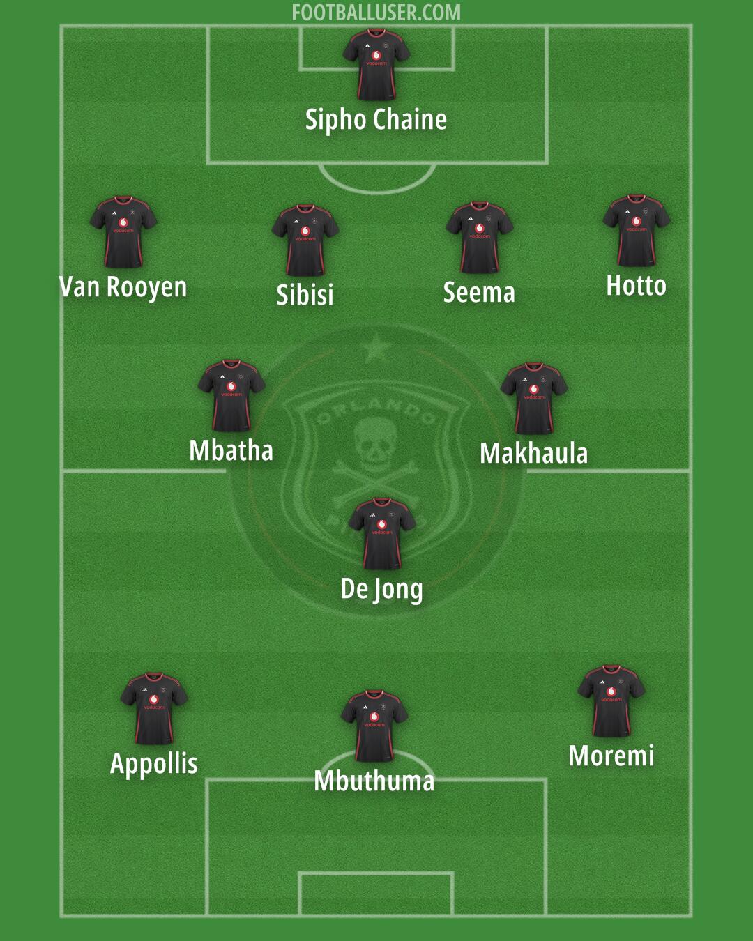 Orlando Pirates Formation 2026