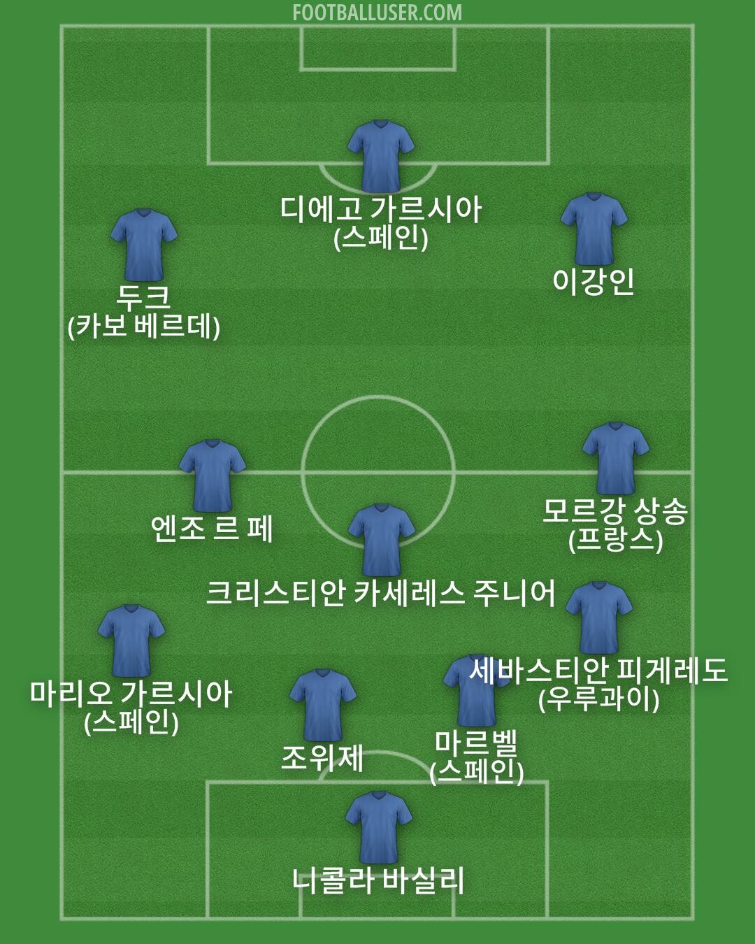 Custom Team Formation 2026