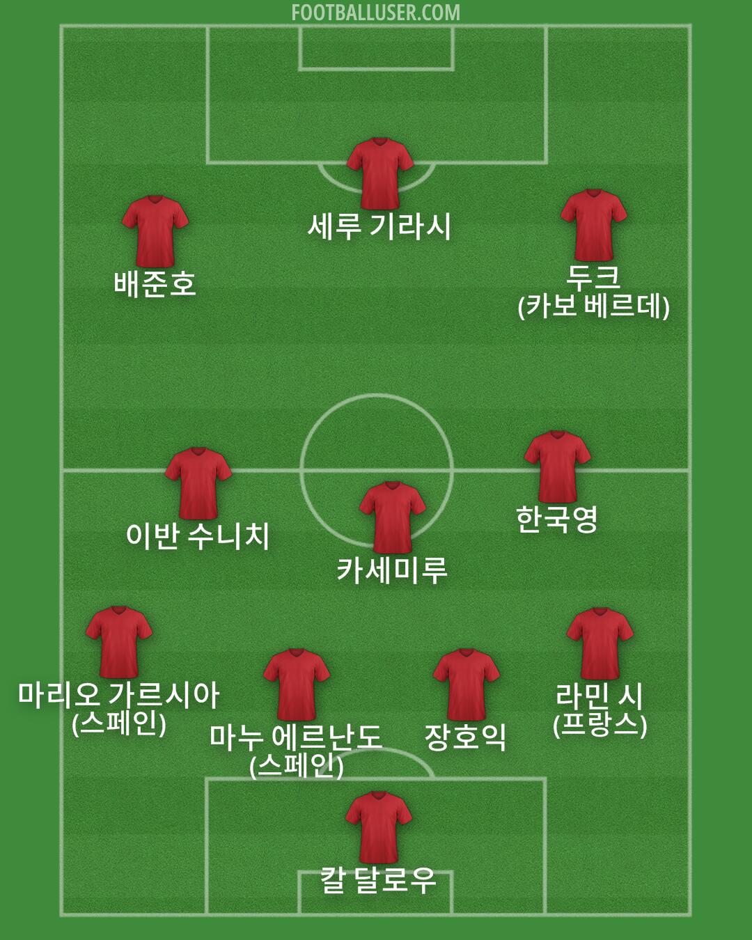 Custom Team Formation 2026