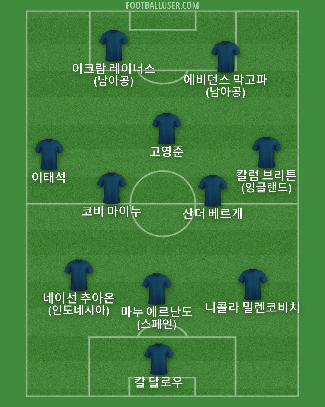 Custom Team Formation 2026