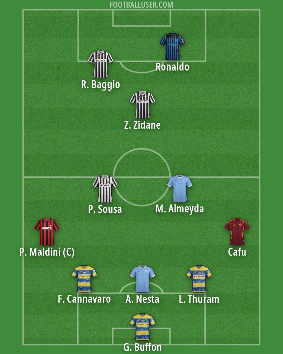 Custom Team Formation 2026