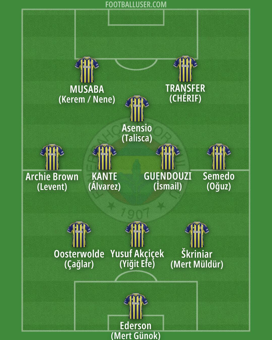 Fenerbahçe Formation 2026