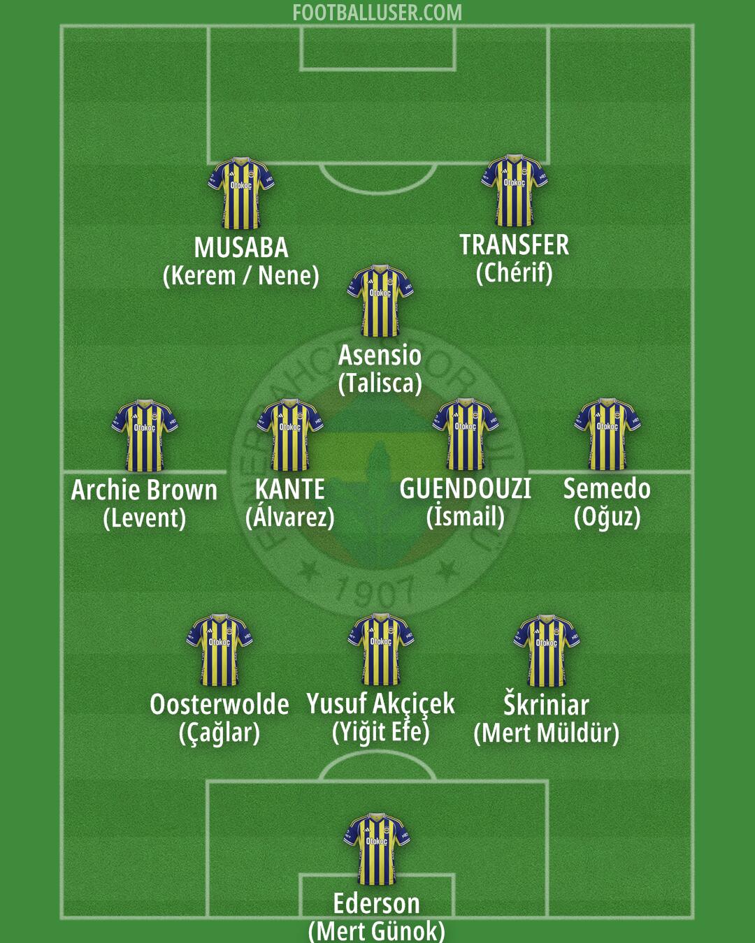 Fenerbahçe Formation 2026