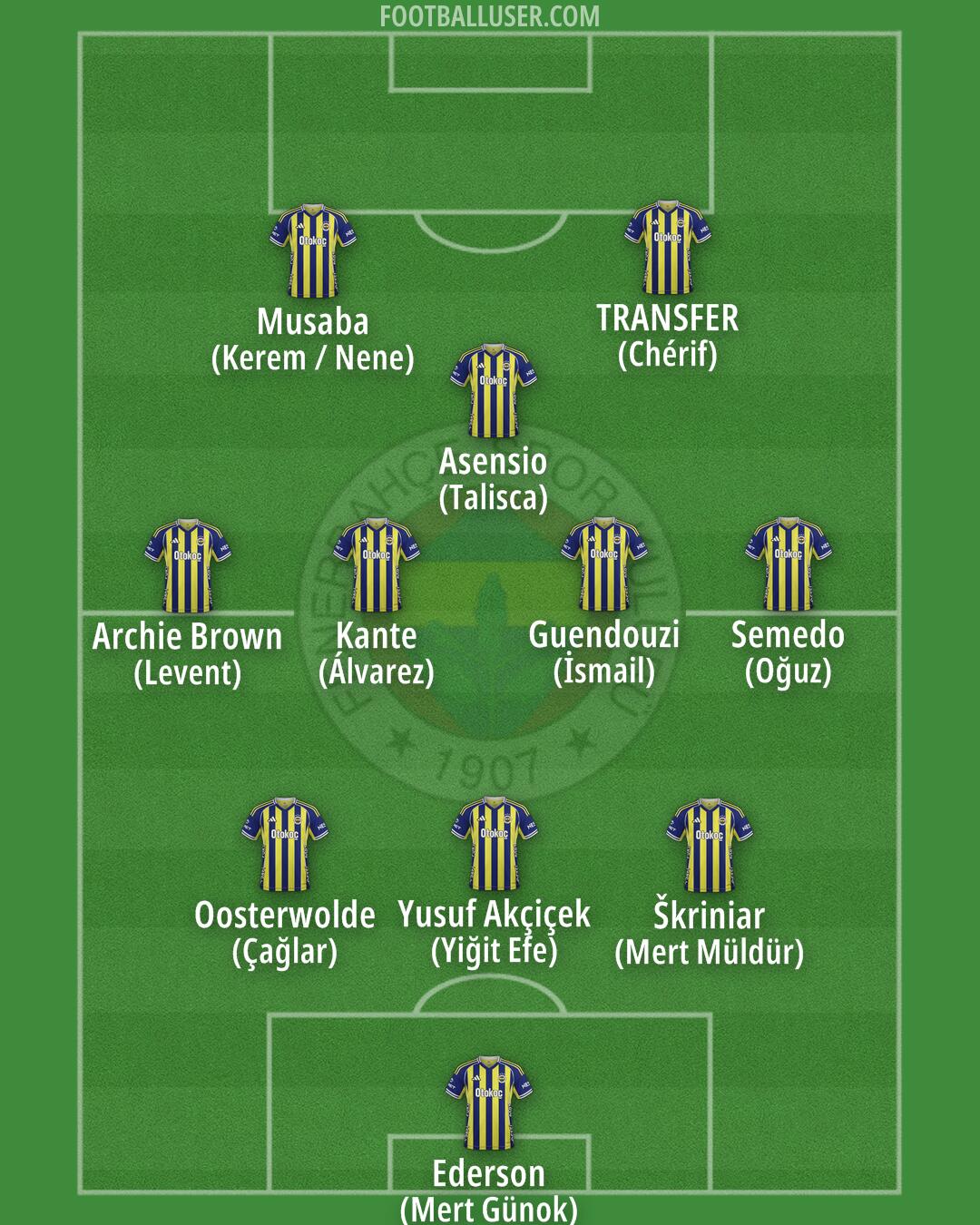 Fenerbahçe Formation 2026