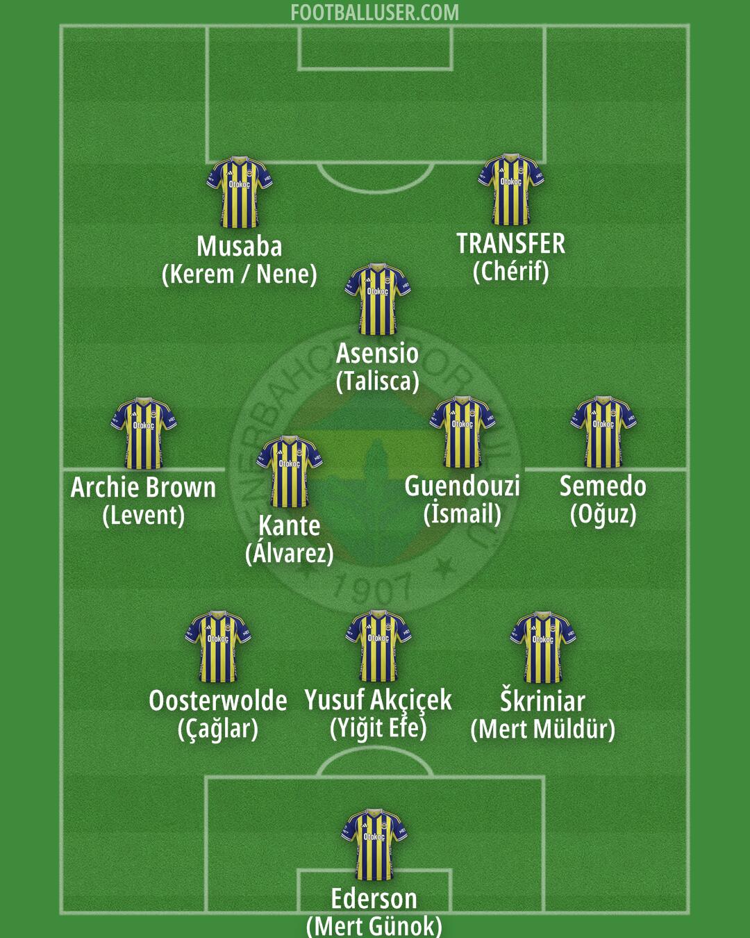 Fenerbahçe Formation 2026