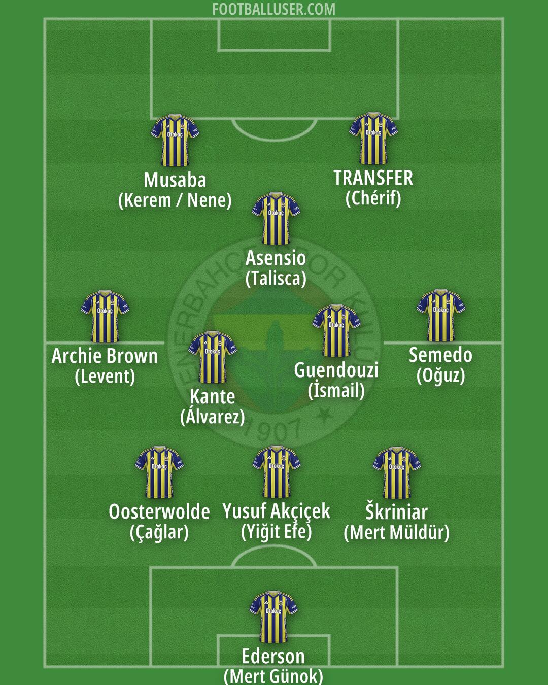 Fenerbahçe Formation 2026