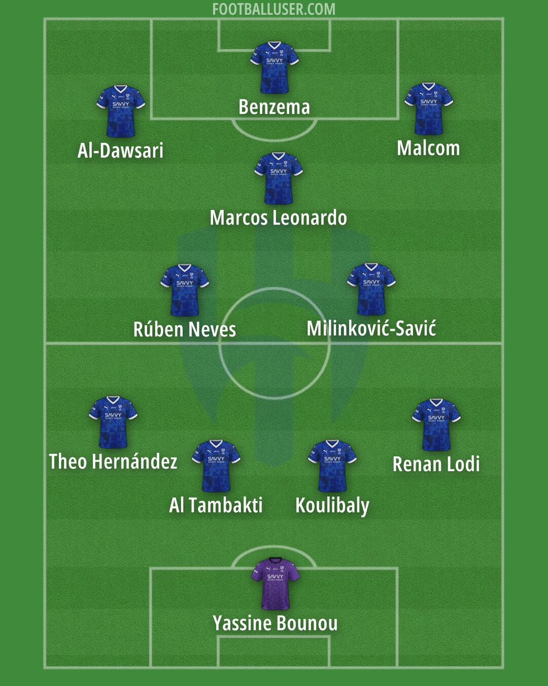 Al-Hilal (KSA) Formation 2026