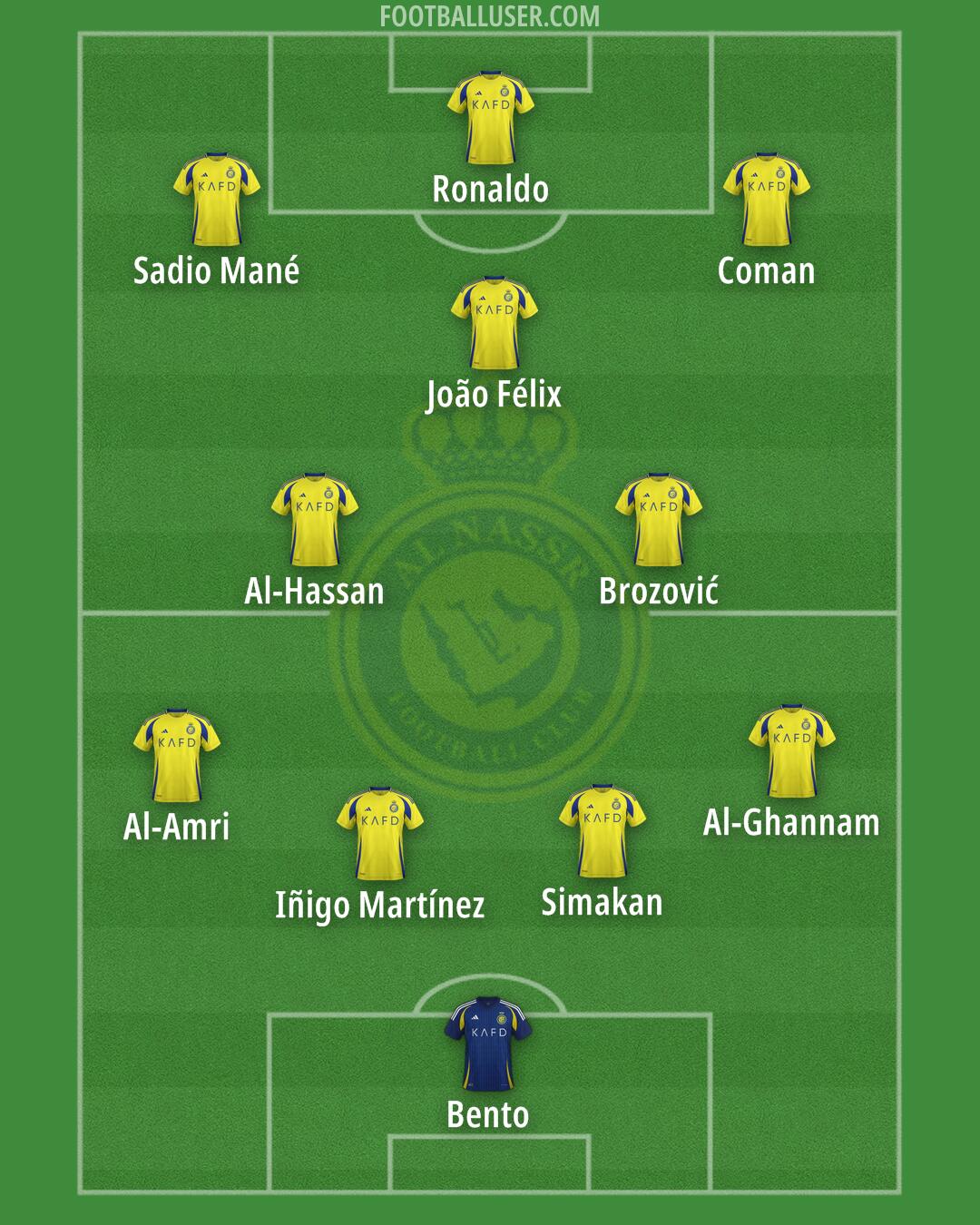 Al-Nassr (KSA) Formation 2026