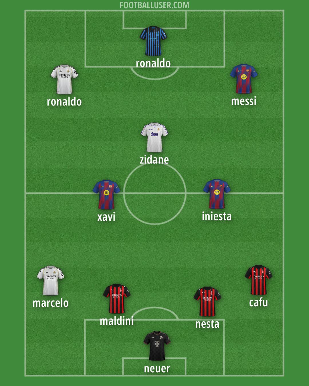 Custom Team Formation 2026