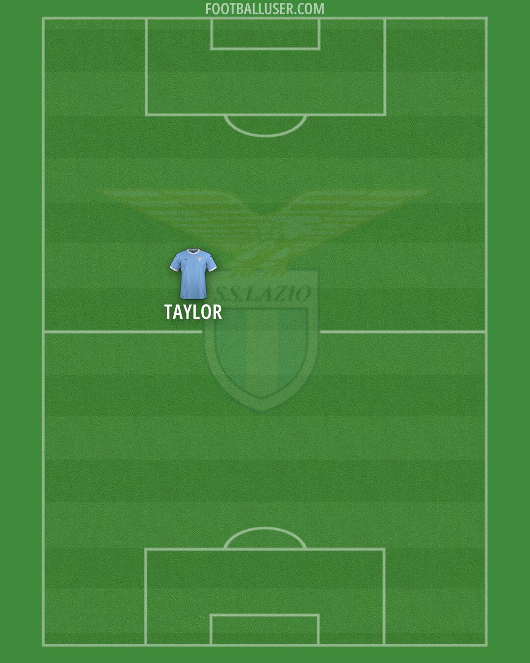 Lazio Formation 2026