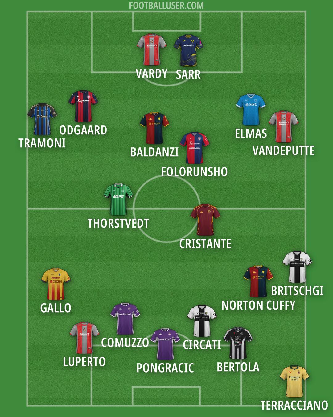 Custom Team Formation 2026