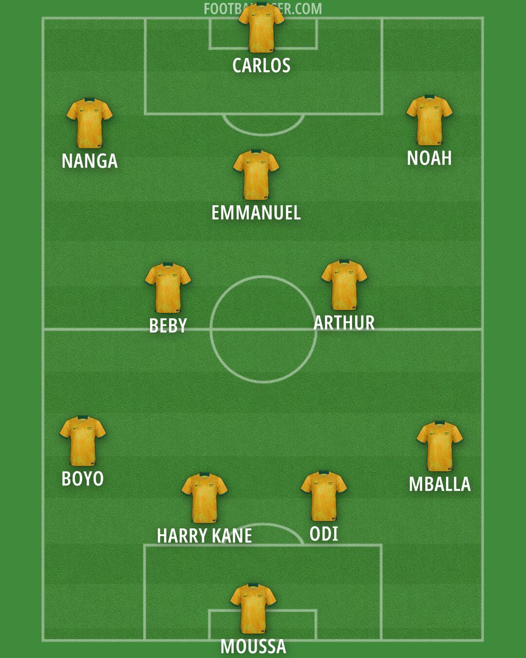 Australia Formation 2026