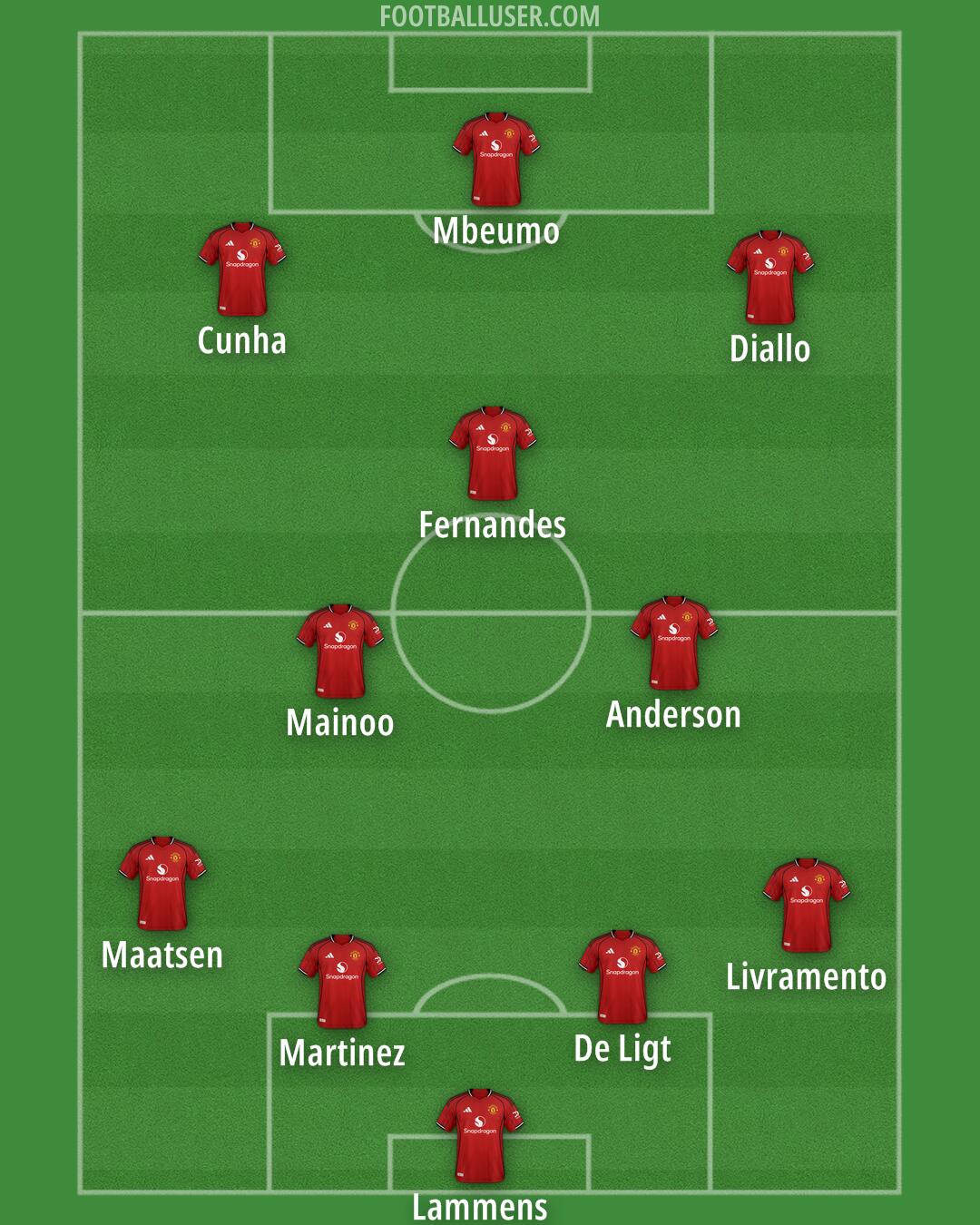 Man Utd Formation 2026
