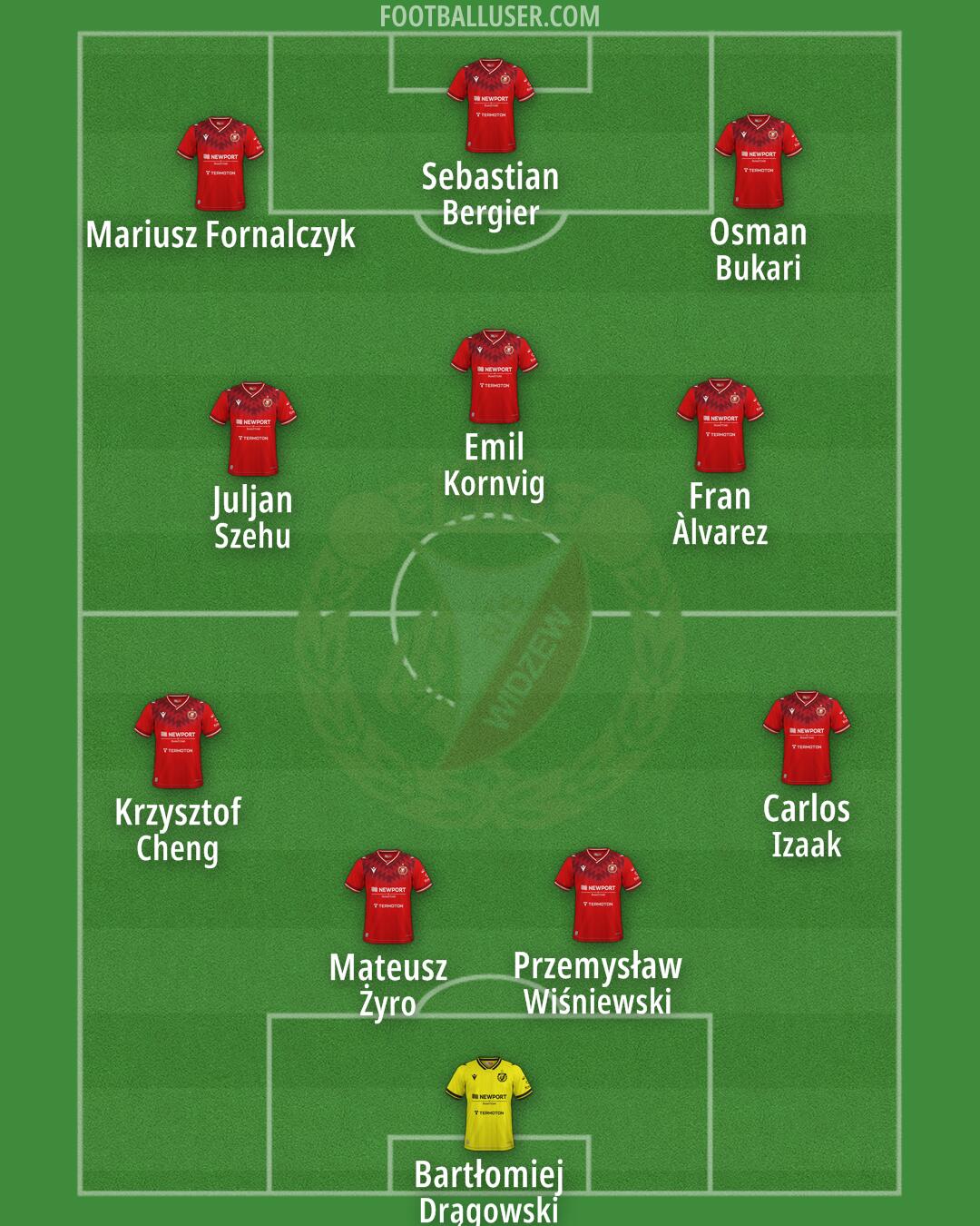 Widzew Formation 2026