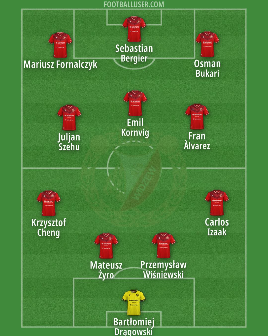Widzew Formation 2026