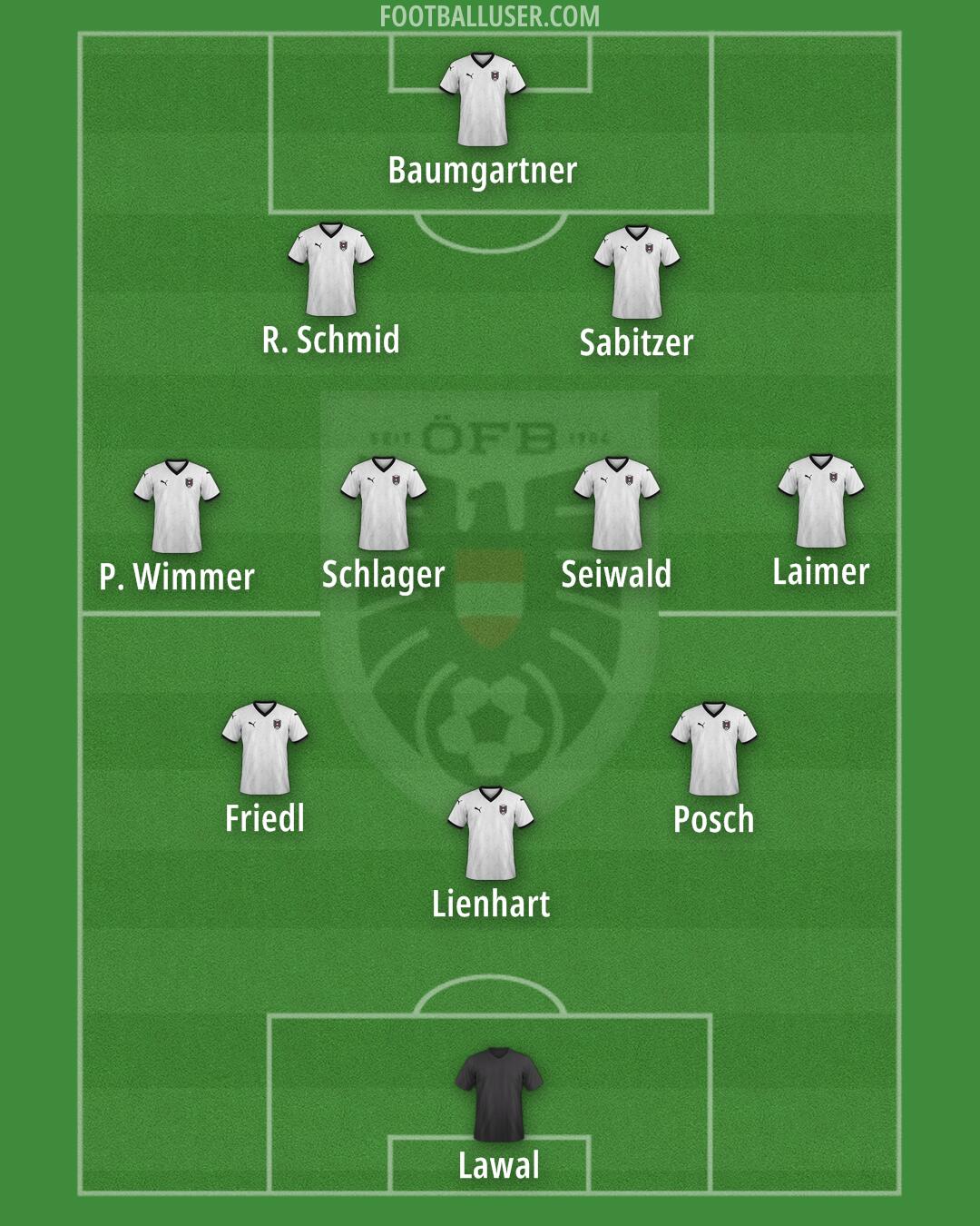Austria Formation 2026
