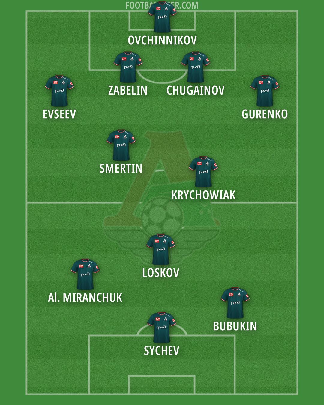 Lokomotiv Moscow Formation 2026