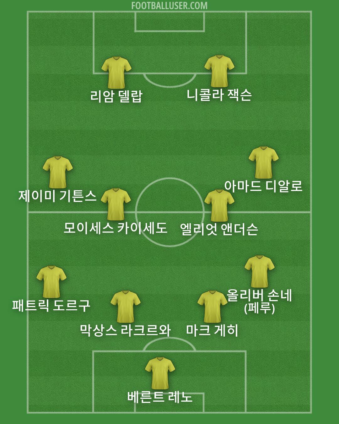 Custom Team Formation 2026