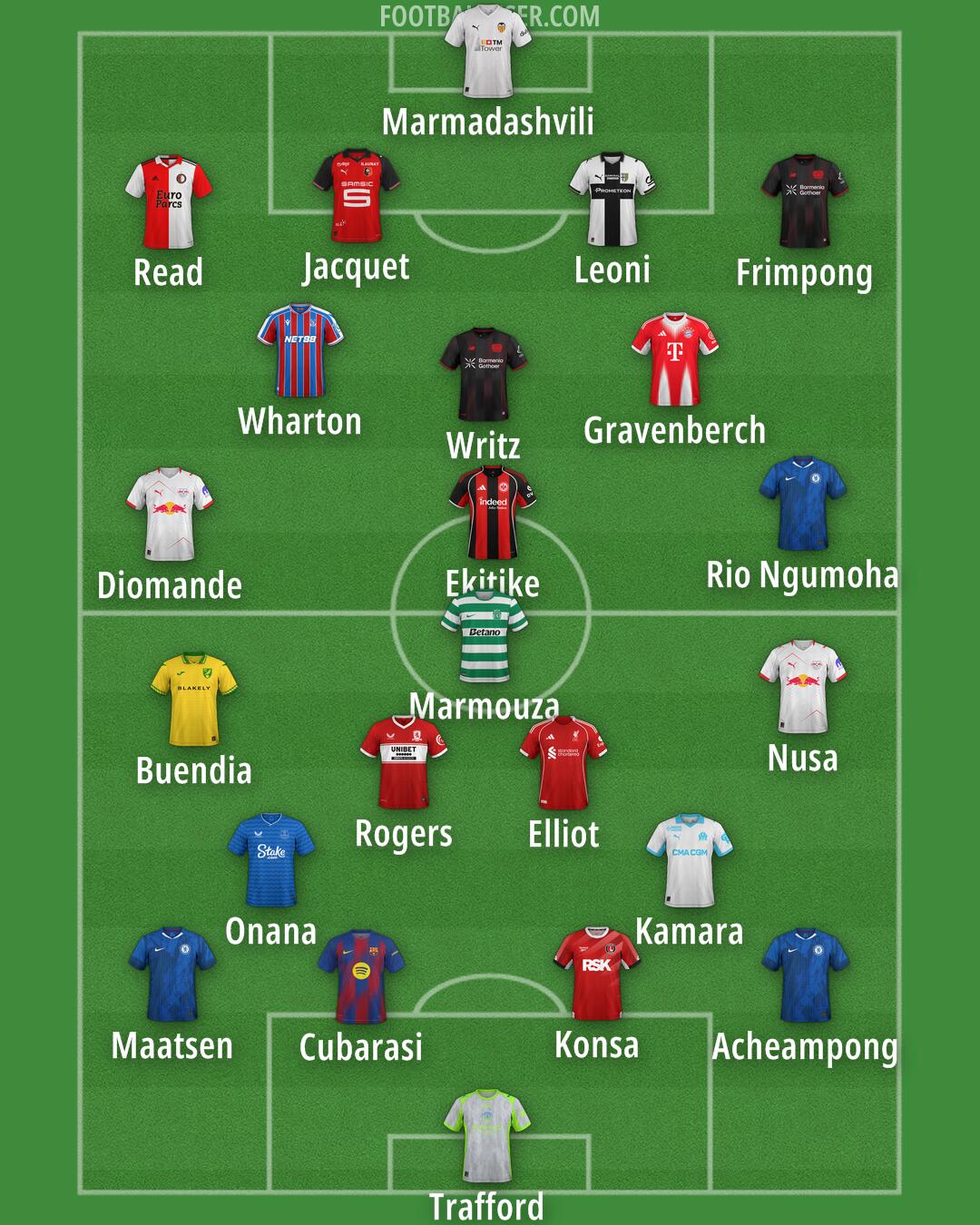 Custom Team Formation 2026