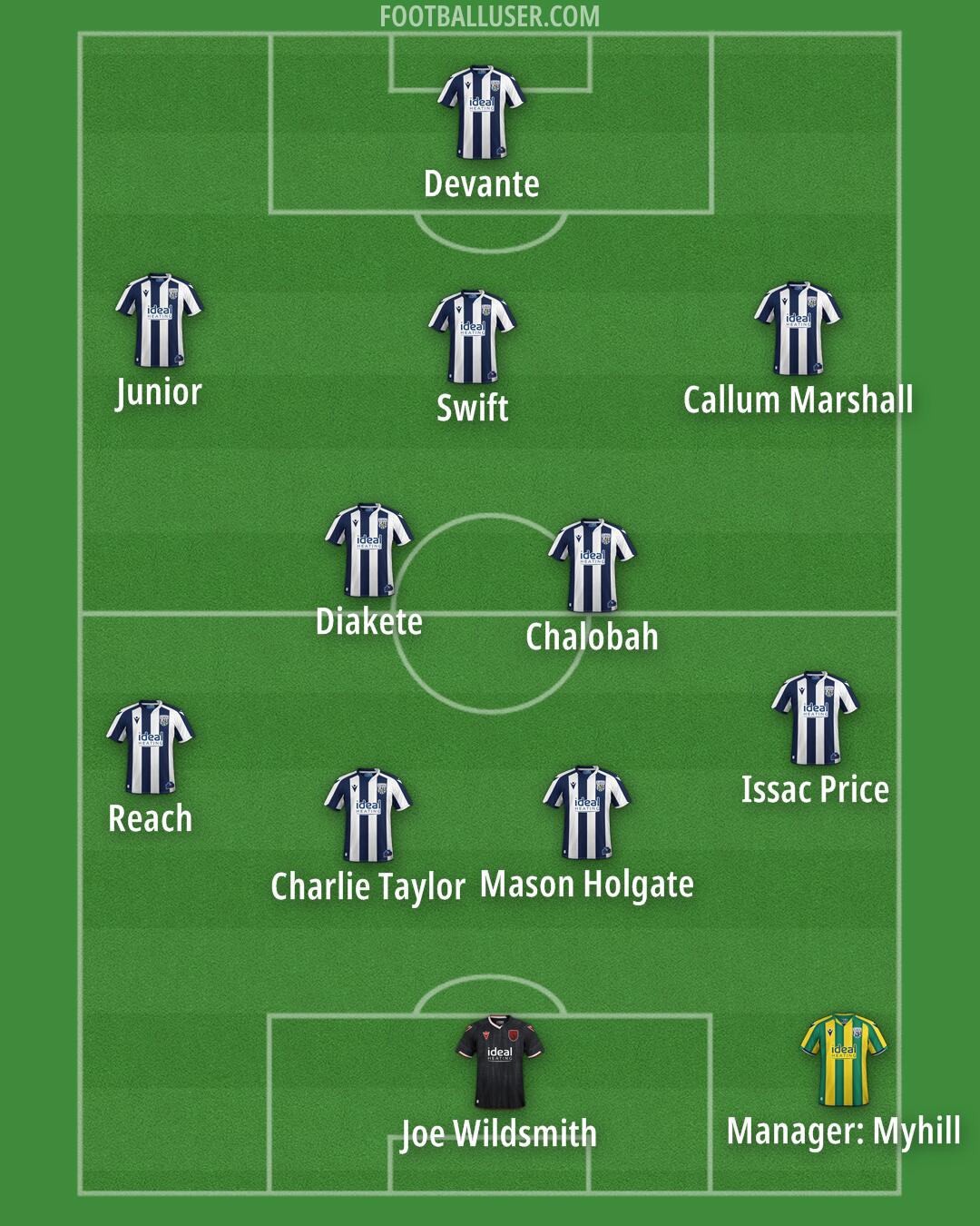 West Brom Formation 2026
