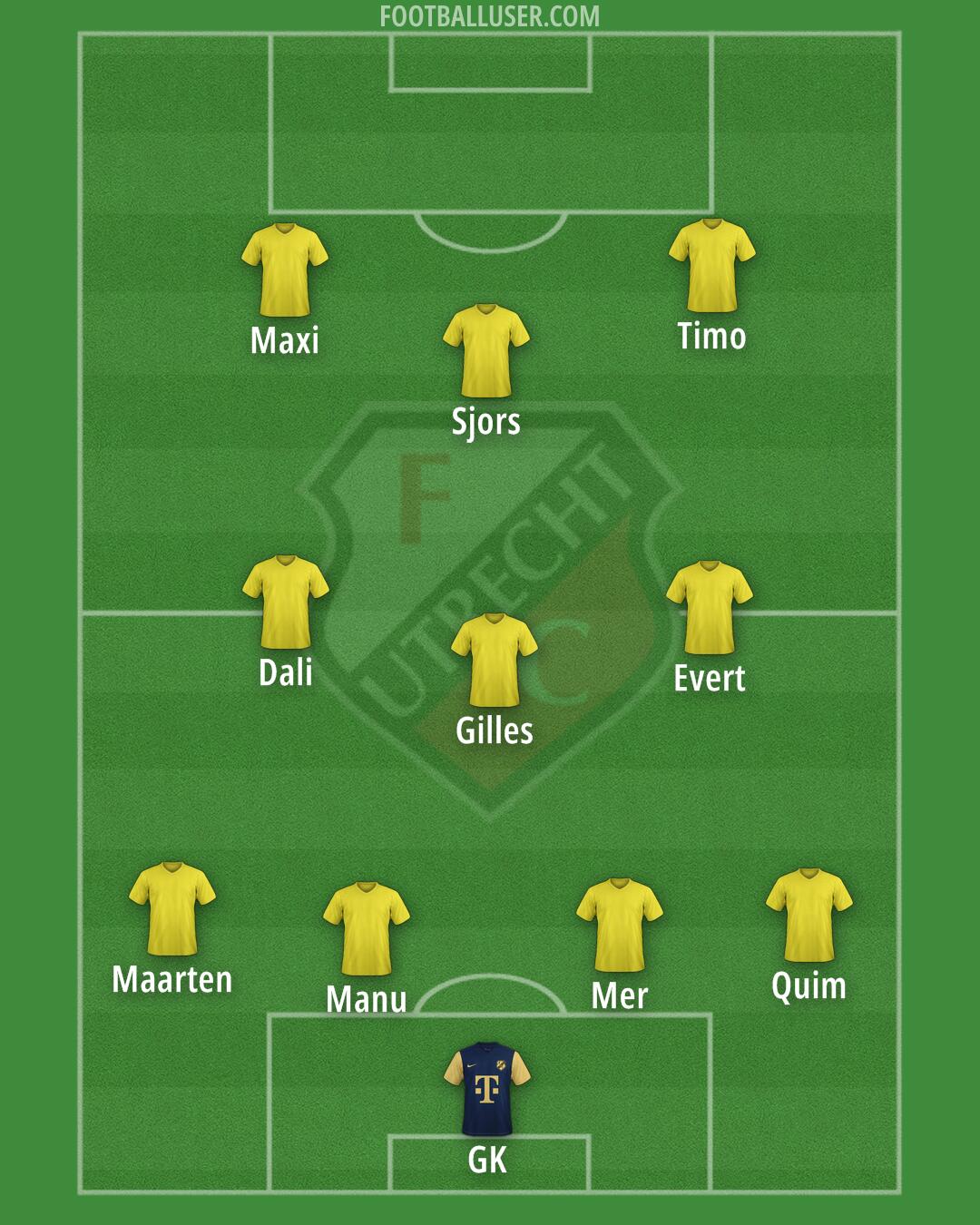 FC Utrecht Formation 2026