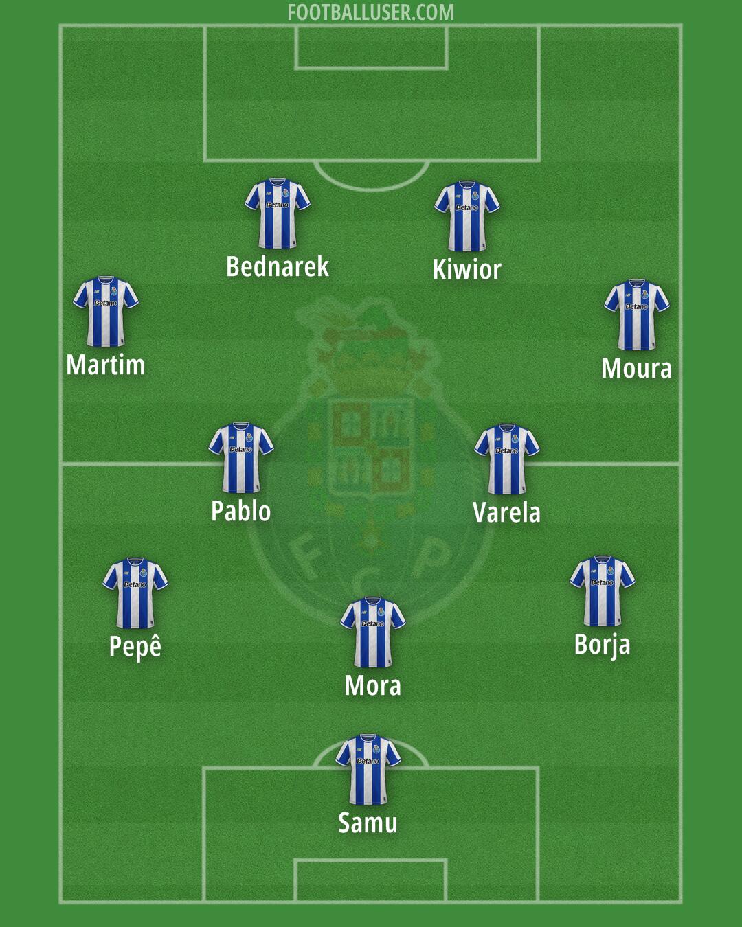 FC Porto Formation 2026