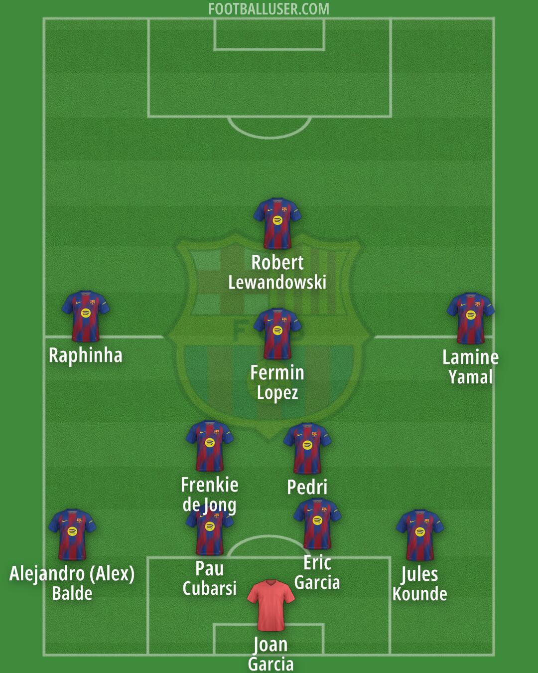 Barcelona Formation 2026