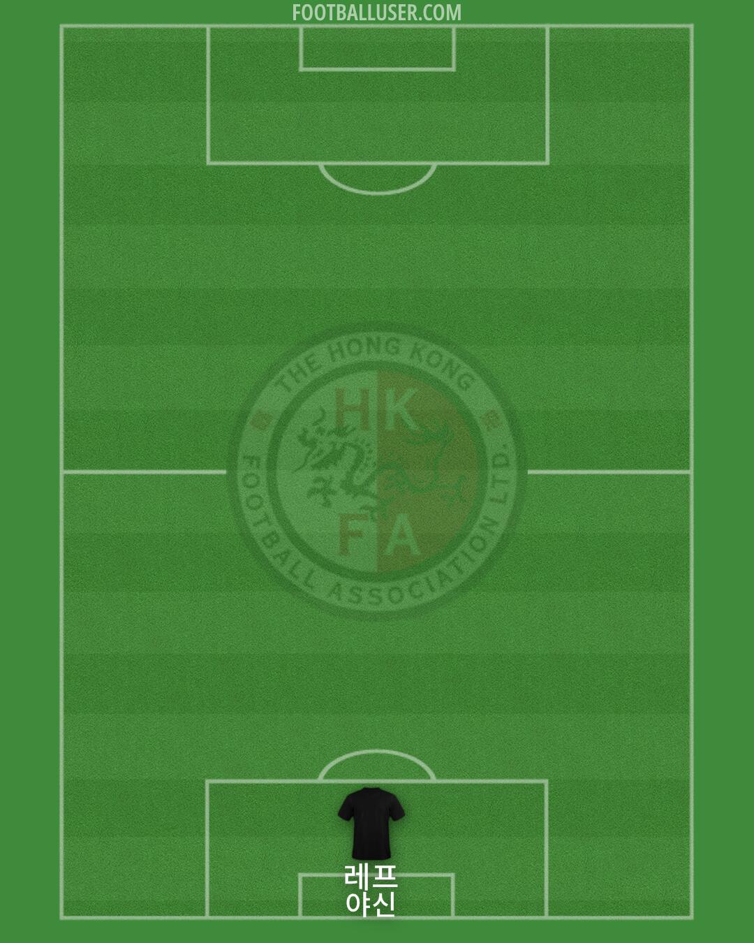 Hong Kong (China PR) Formation 2026