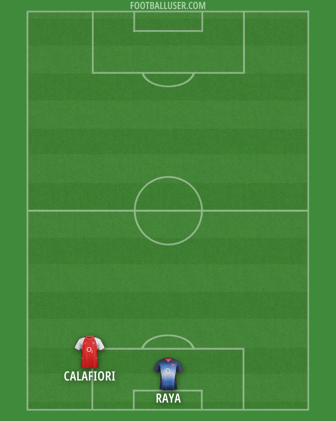 Arsenal Formation 2026