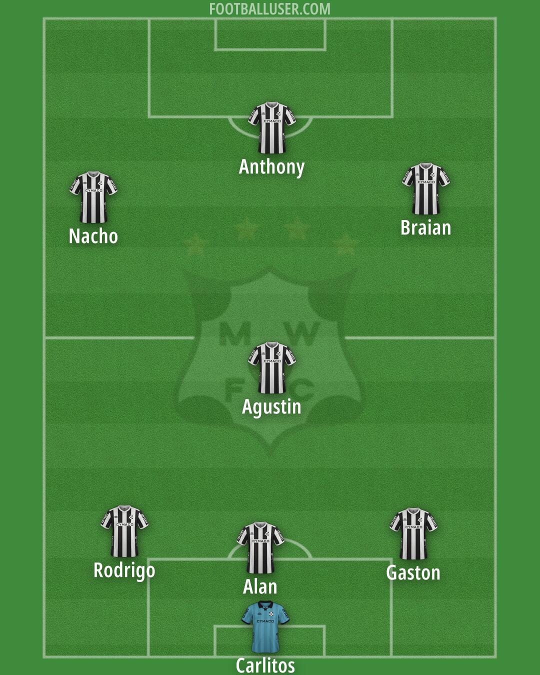 Wanderers Formation 2026