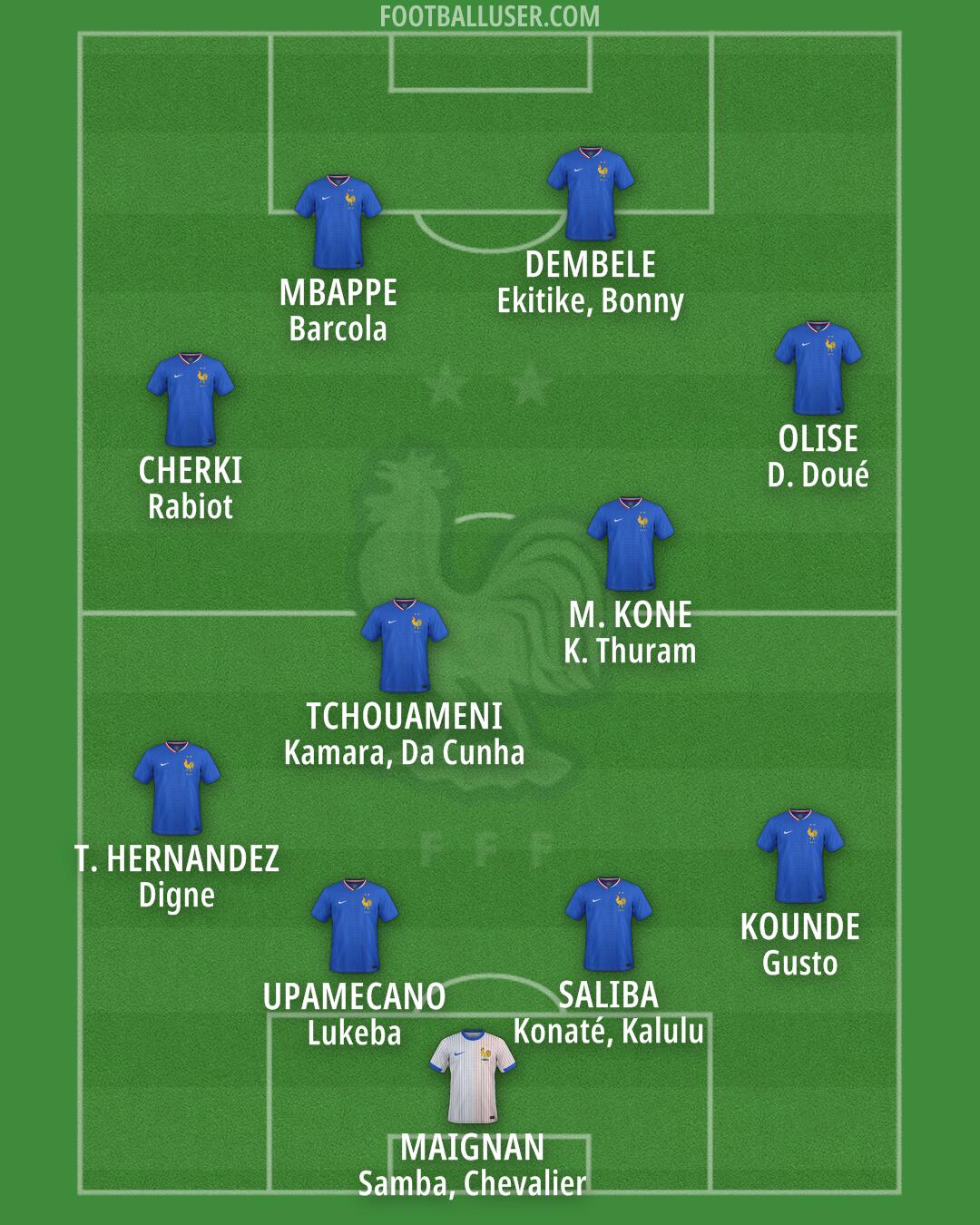 France Formation 2026