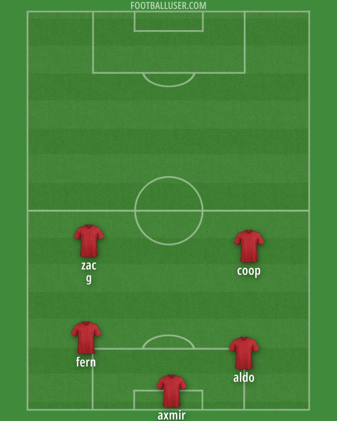 Custom Team Formation 2026